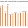 Más de 3 millones de visitantes Más de 3 millones de visitantes