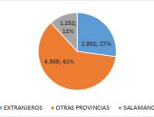 VISITANTES 2018 VISITANTES 2018