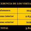 <!--:es-->ESTADÍSTICAS 2016<!--:--> <!--:es-->ESTADÍSTICAS 2016<!--:-->